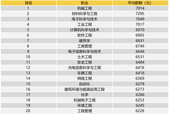 美国前10工程类硕士申请要求汇总! 【超全】美国前10工程类硕士申请要求汇总!