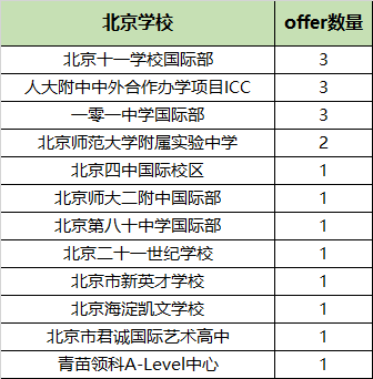 【捷报】北京前途学子斩获牛津大学本科录取offer! 【聚焦】2024牛津放榜!北京学子斩获19枚offer花落谁家?