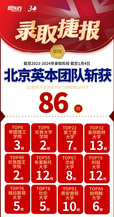 【捷报】牛津大学本科offer重磅来袭! 【捷报】牛津大学本科offer重磅来袭!