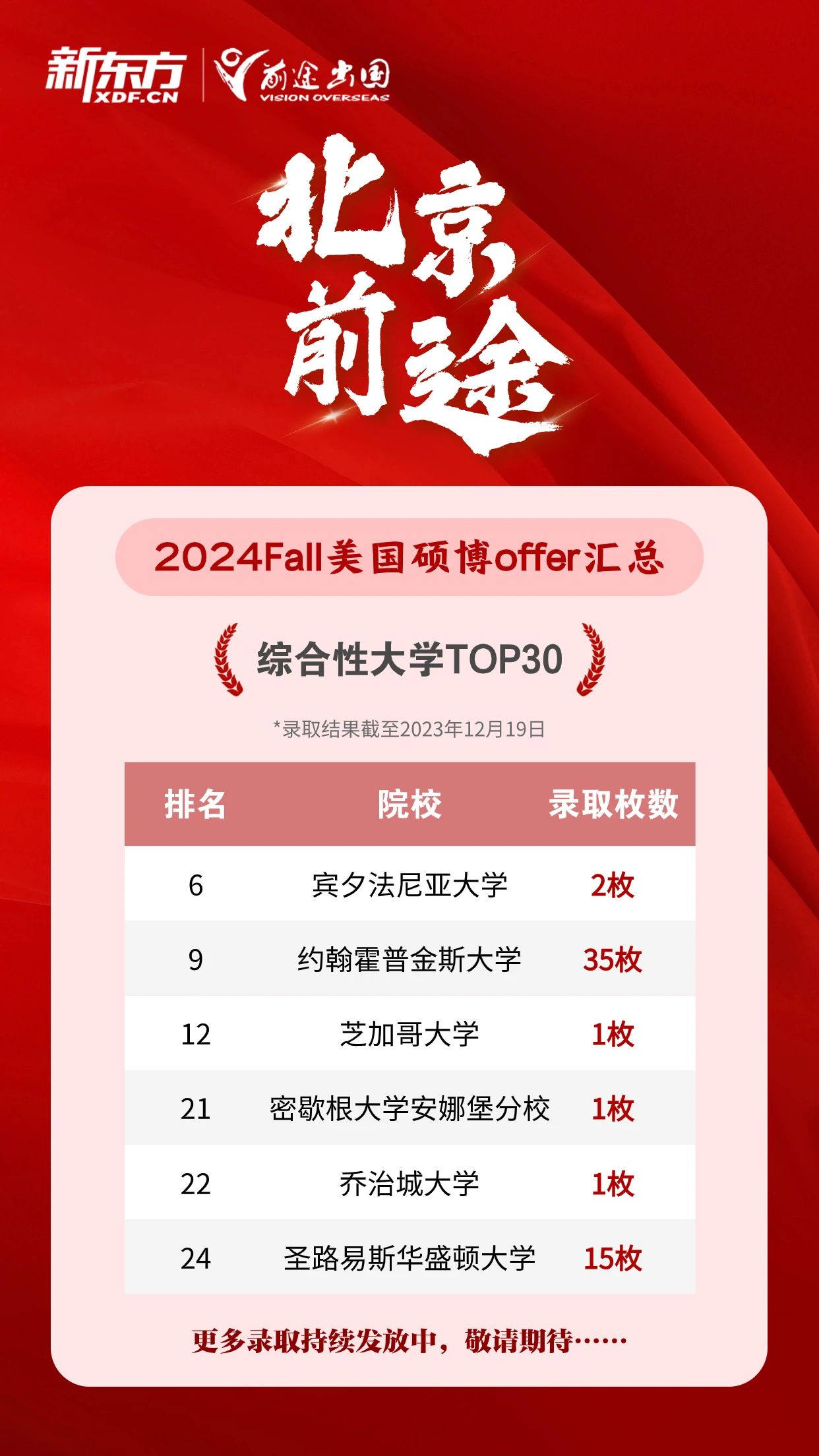 【重磅】特斯拉CEO将创立免学费STEM大学！下
