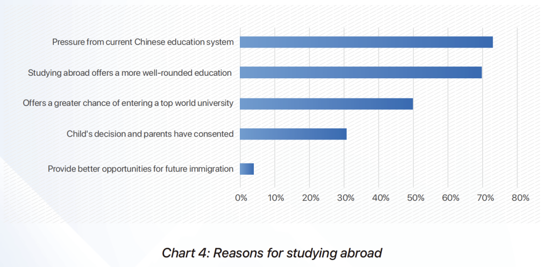 【数据解读】UCAS公布中国学生留英体验报告！（中篇）