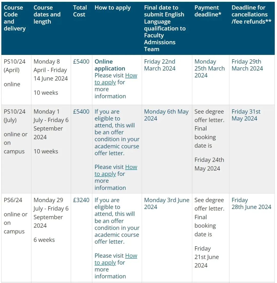 【指南】英国院校2024年语言班最新信息汇总！上