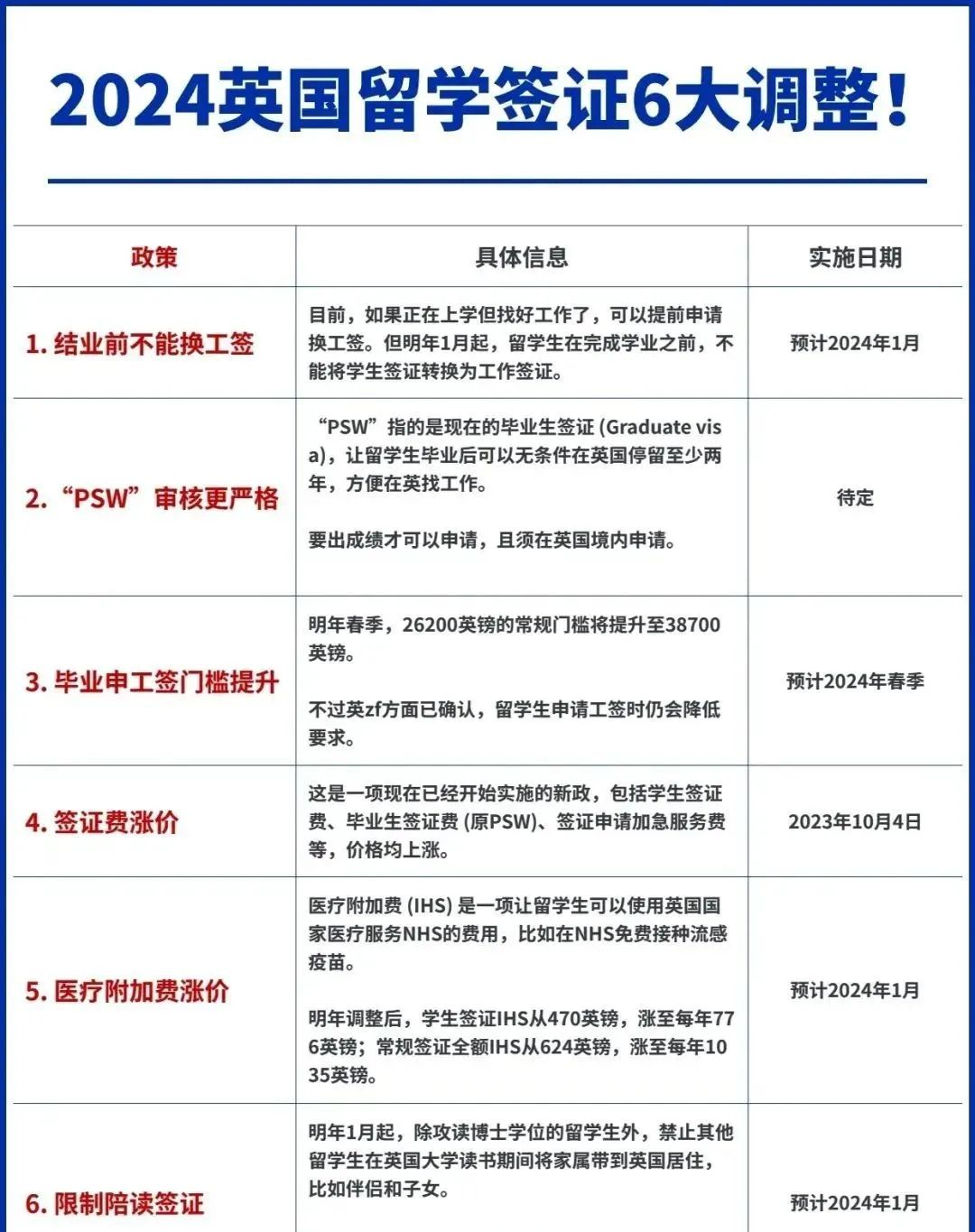 【注意】2024年起，英国留学这些新规正式生效！