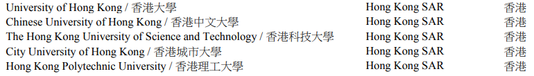 留港同学请注意！香港“高才通”大学名单更新：新增三所，这些院校不再符合资格！