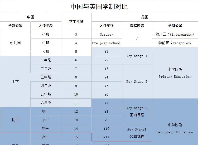 【聚焦】想去英国留学,黄金入学点是什么时候? 【聚焦】想去英国留学,黄金入学点是什么时候?