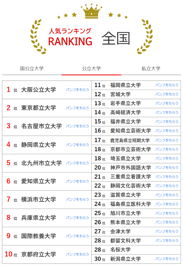 新鲜出炉!日本“大学人气排名”发布