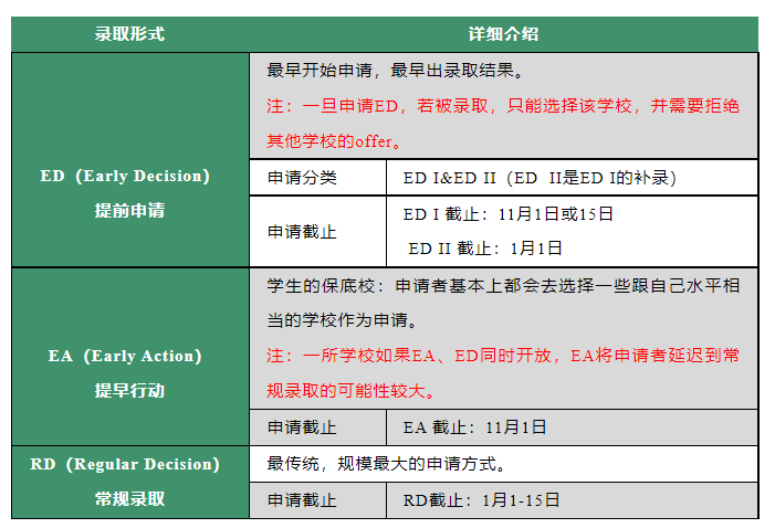 美本中国申请者连年“缩水”？
