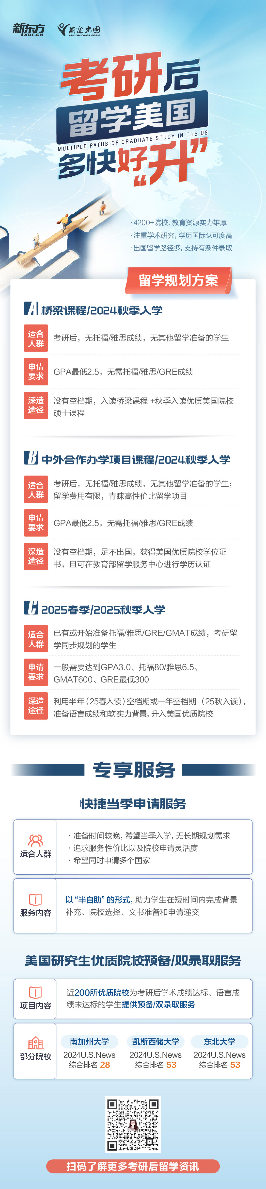 考研后留学美国多快好升