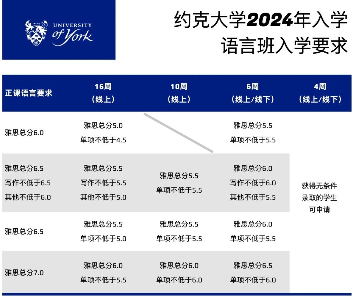 【2024入学】英国约克大学暑期语言课已开放申请 【2024入学】英国约克大学暑期语言课已开放申请