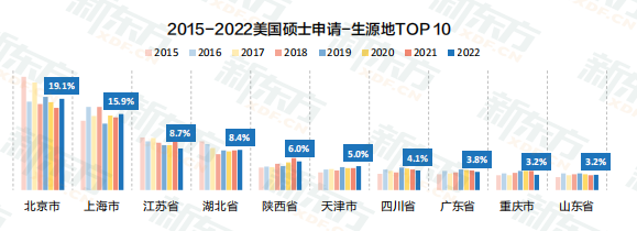 助攻美国研究生申请流程！这一篇带你一网打尽~