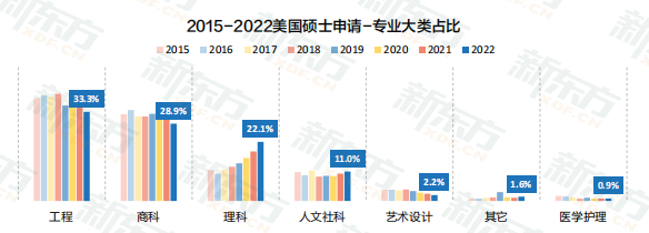 助攻美国研究生申请流程！这一篇带你一网打尽~