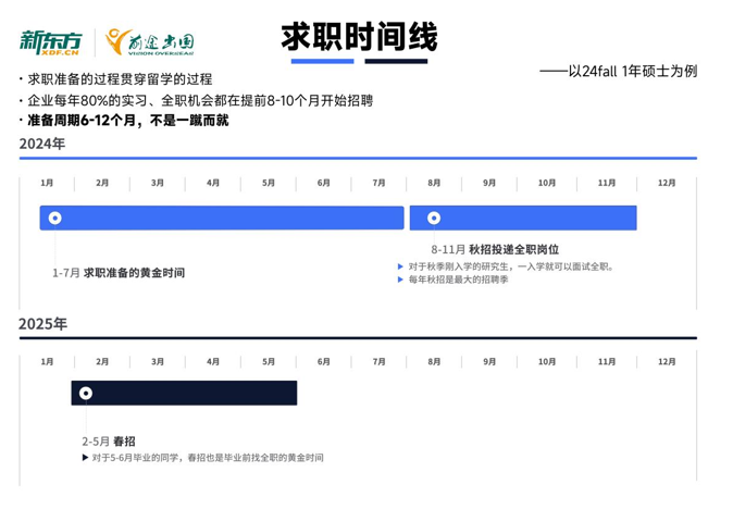 【就业】两年制硕士和一年制硕士的求职准备计划！