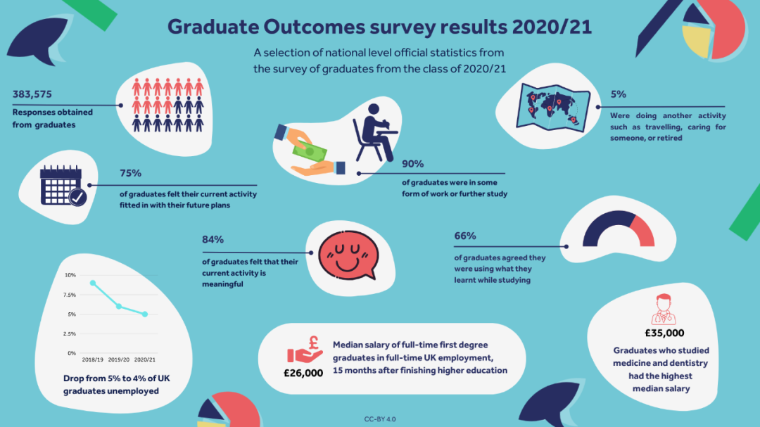【英国留学】去英国G5读书毕业后年薪有多少? 【英国留学】去英国G5读书毕业后年薪有多少?