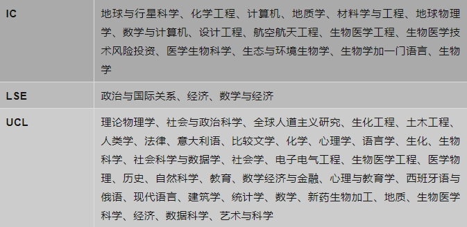【聚焦】英本放榜!帝国、UCL持续发力中! 【聚焦】英本放榜!帝国、UCL持续发力中!