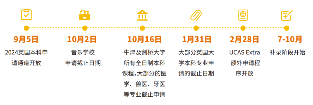 【重点关注】1月31日UCAS通道将关闭! 【重点关注】1月31日UCAS通道将关闭!