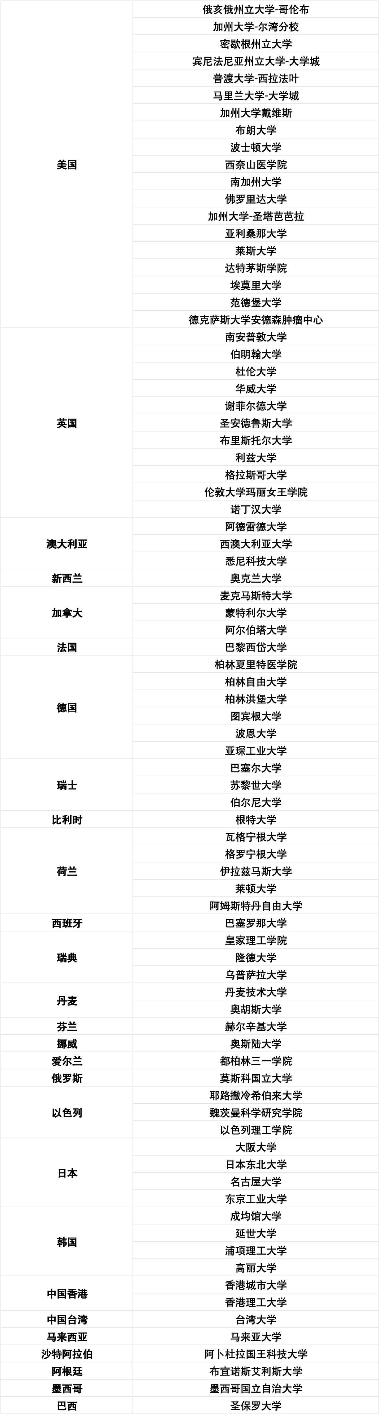 留学福音！上海留学生落户优质院校TOP 100名单更新！