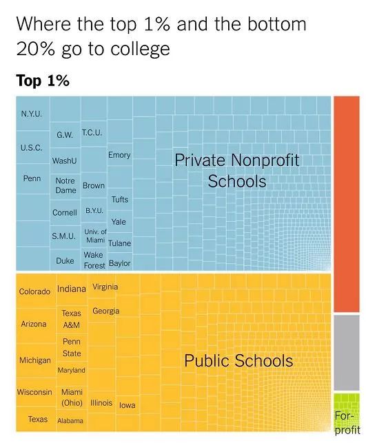 【美高】美国精英家庭钟爱的大学排行出炉！藤校竟告别前十？