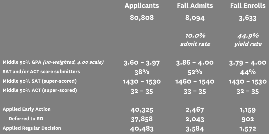 【留学案例】满绩东北女孩EA一举斩获南加大入学资格！在仅有7.2%的录取率中脱颖而出，她的致胜之道究竟是什么？