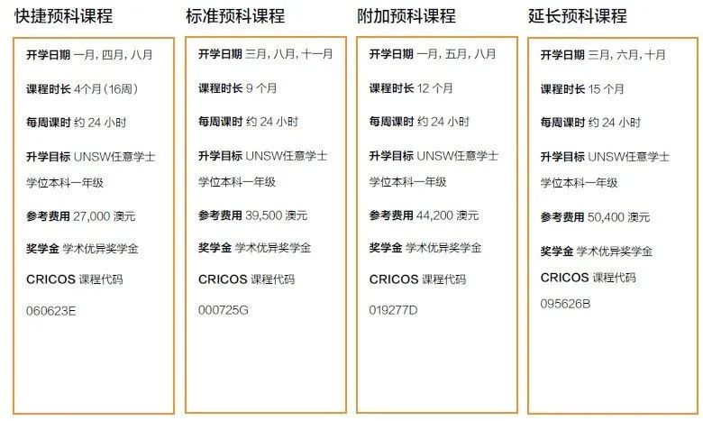 如何不参加高考就能进入澳洲高校？