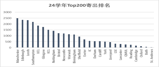 【留学指南】英国留学这“泼天的富贵”，你确定不接？