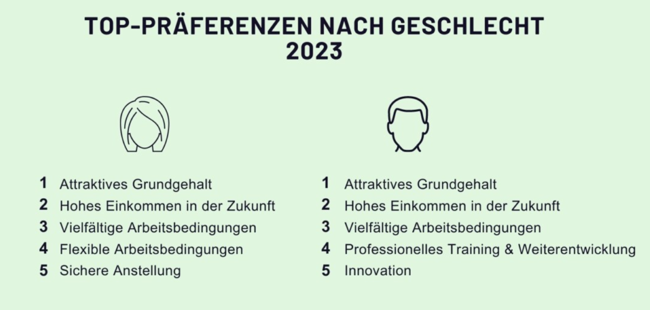 【留学资讯】保时捷荣登经济榜榜首！2023年德国各行各业最优雇主排行榜揭晓。
