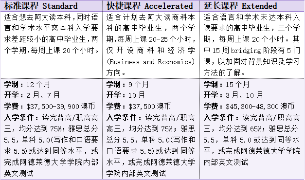 【留学申请】如何不参加高考就能进入澳洲高校? 【留学申请】如何不参加高考就能进入澳洲高校?