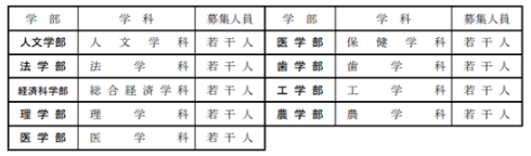 2024年内日本报名入学，主打的就是效率！