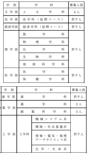 2024年内日本报名入学，主打的就是效率！