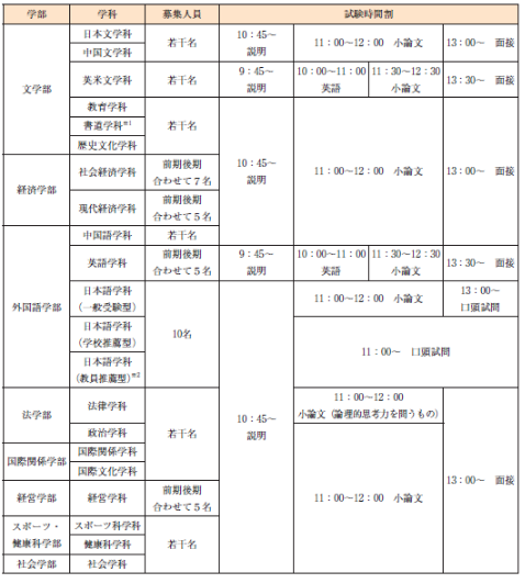 2024年内日本报名入学，主打的就是效率！