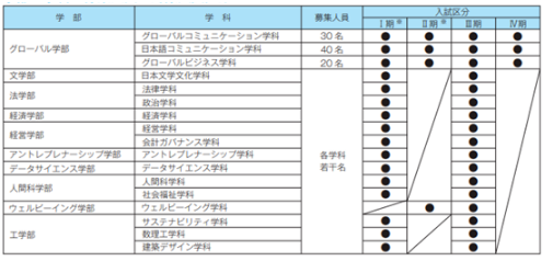 2024年内日本报名入学，主打的就是效率！