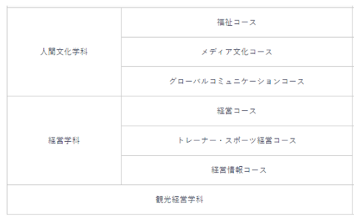 2024年内日本报名入学,主打的就是效率!