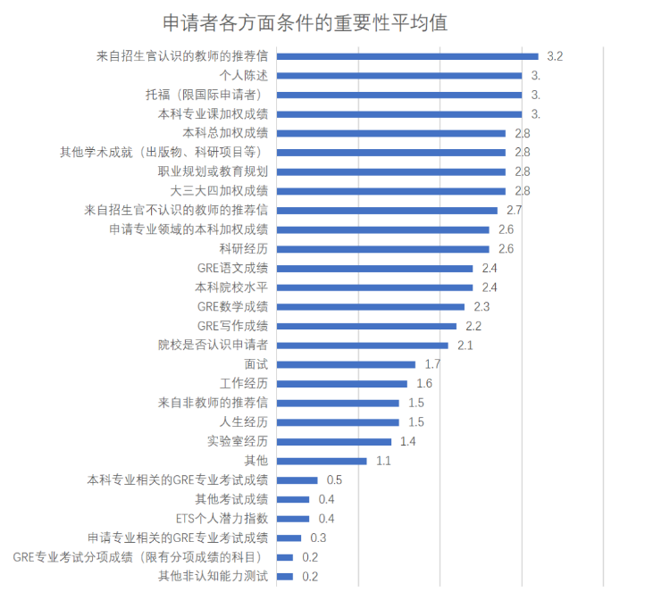 从标化和软实力，看海本学生申美研的优劣势！