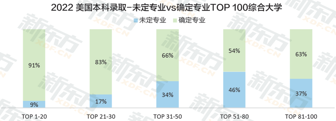 【背景提升】想利用寒假让孩子弯道超车,应该怎么做？