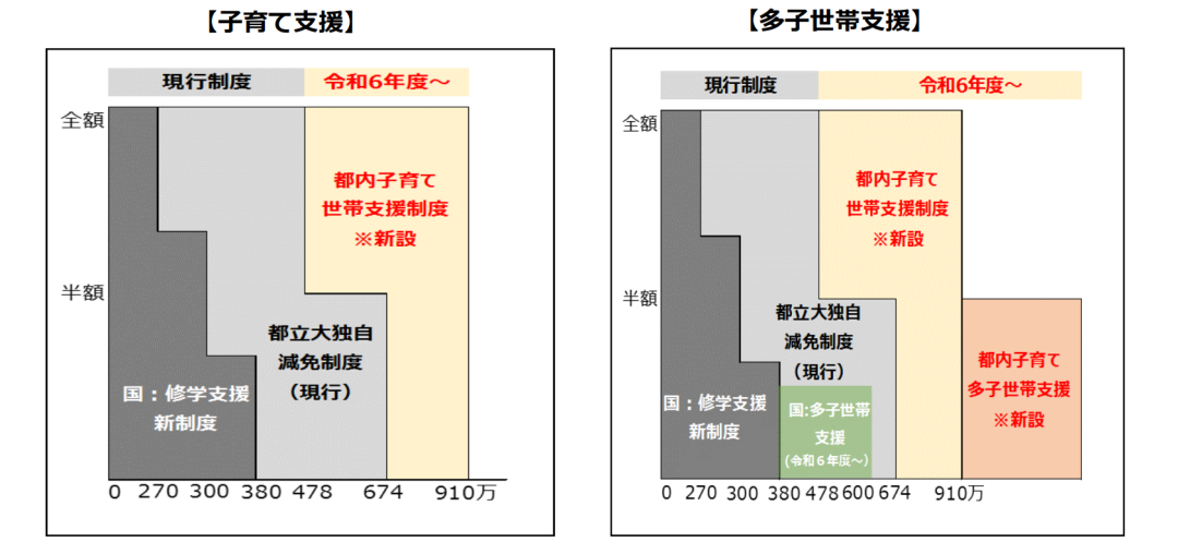 【留学资讯】日本面临少子化问题，他们想出了这样一个办法！