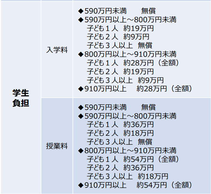 【留学资讯】日本面临少子化问题，他们想出了这样一个办法！