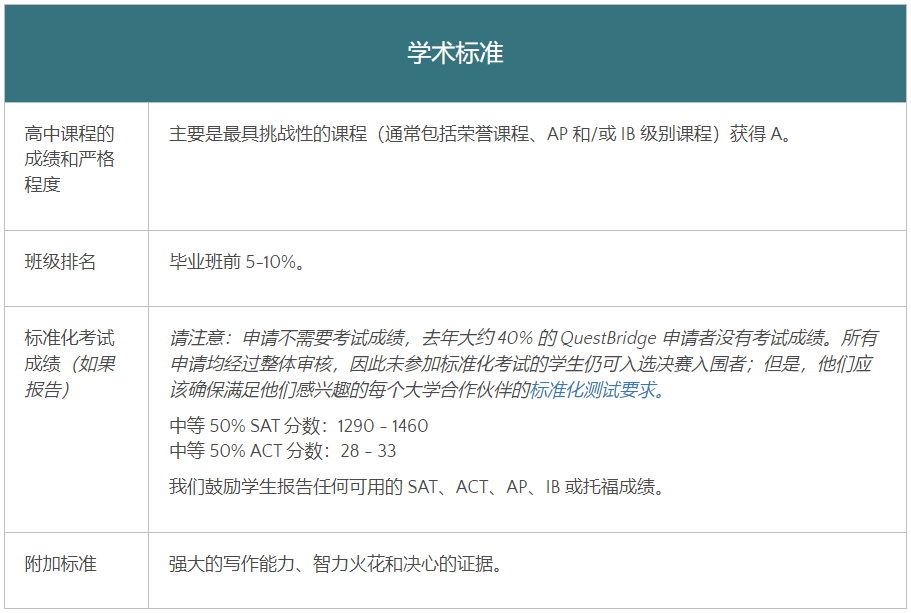康奈尔官宣加入QuestBridge之后会有有哪些影响？