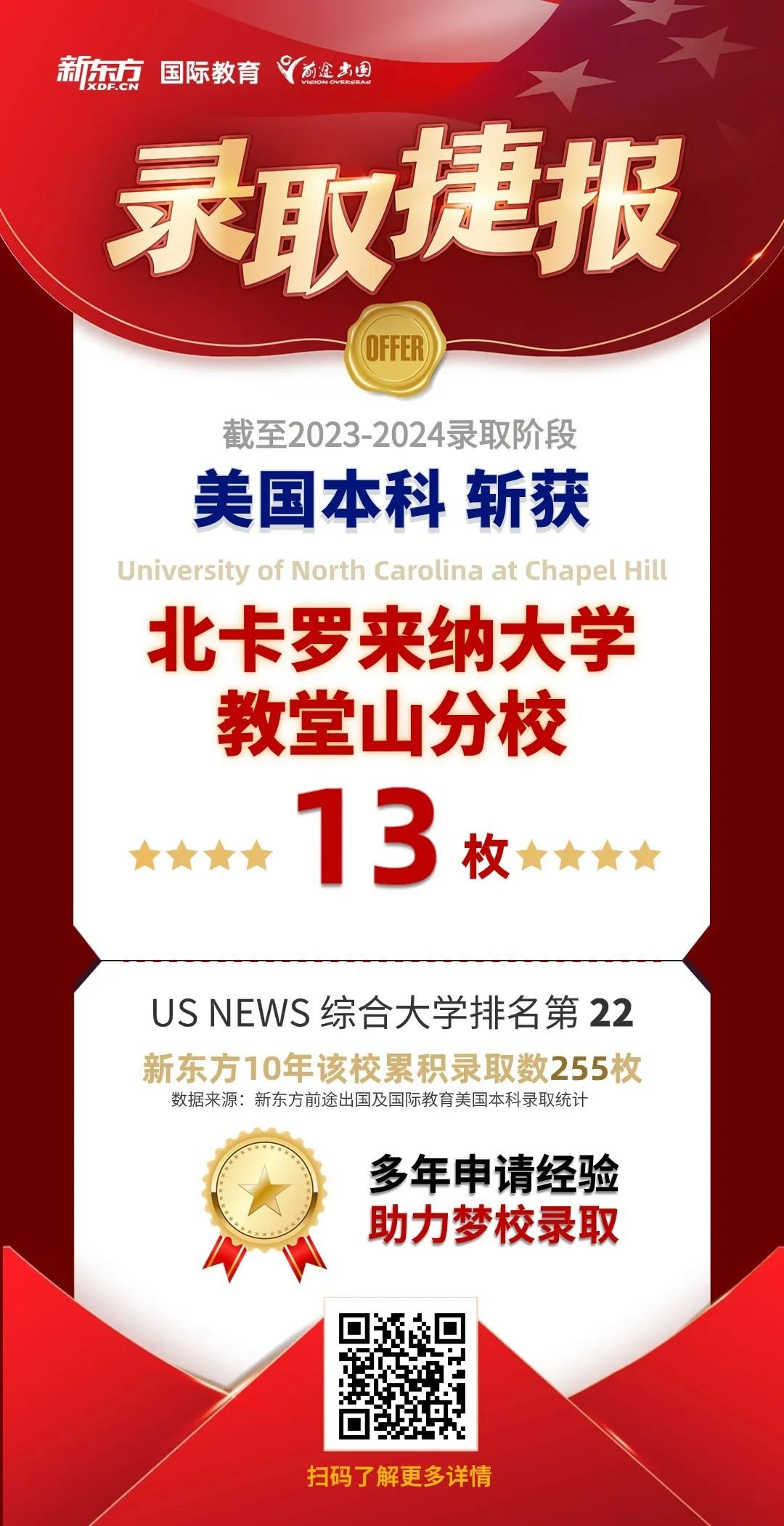 公立齐放榜！狂揽UMich、北卡等百枚名校offer！