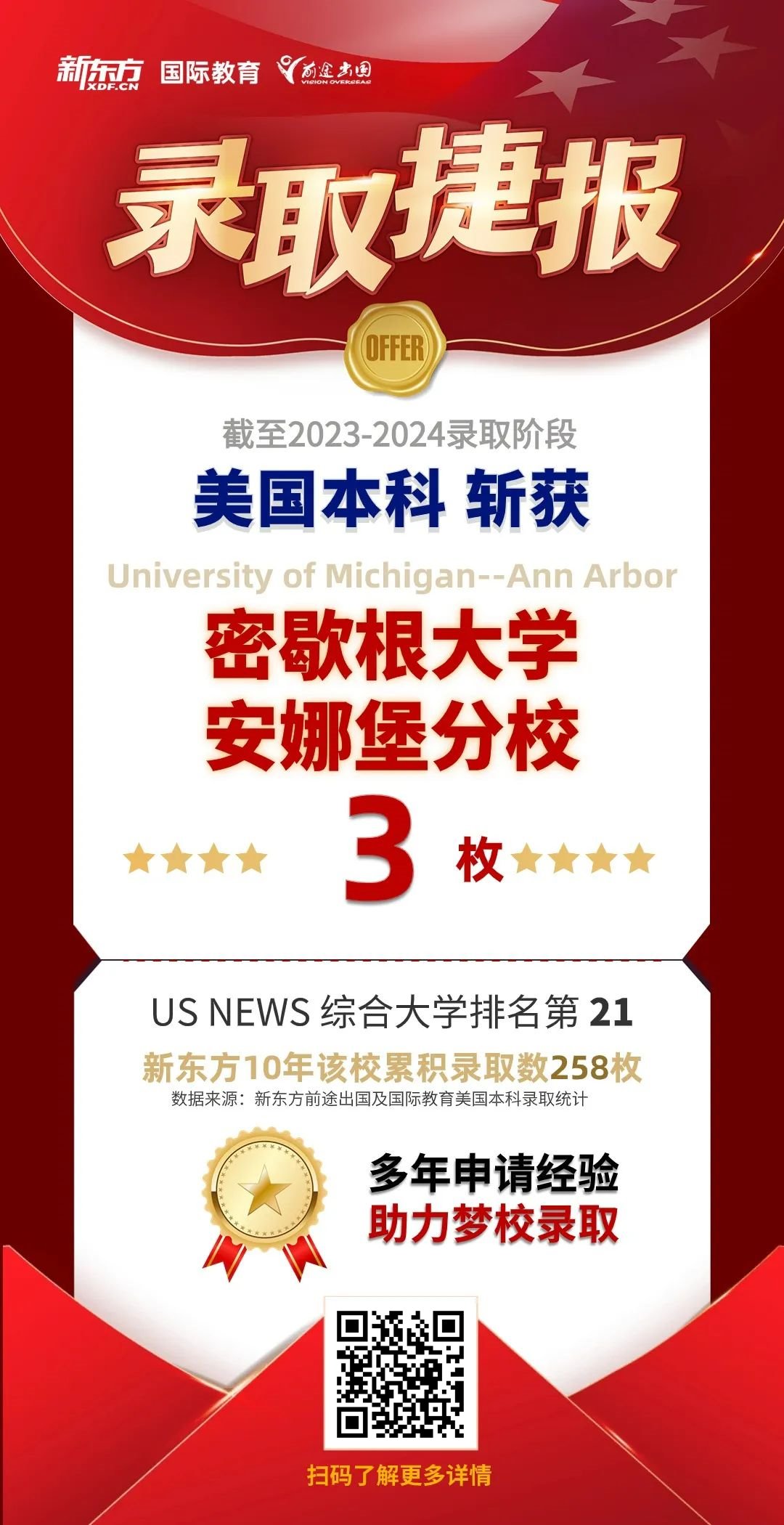 公立齐放榜！狂揽UMich、北卡等百枚名校offer！