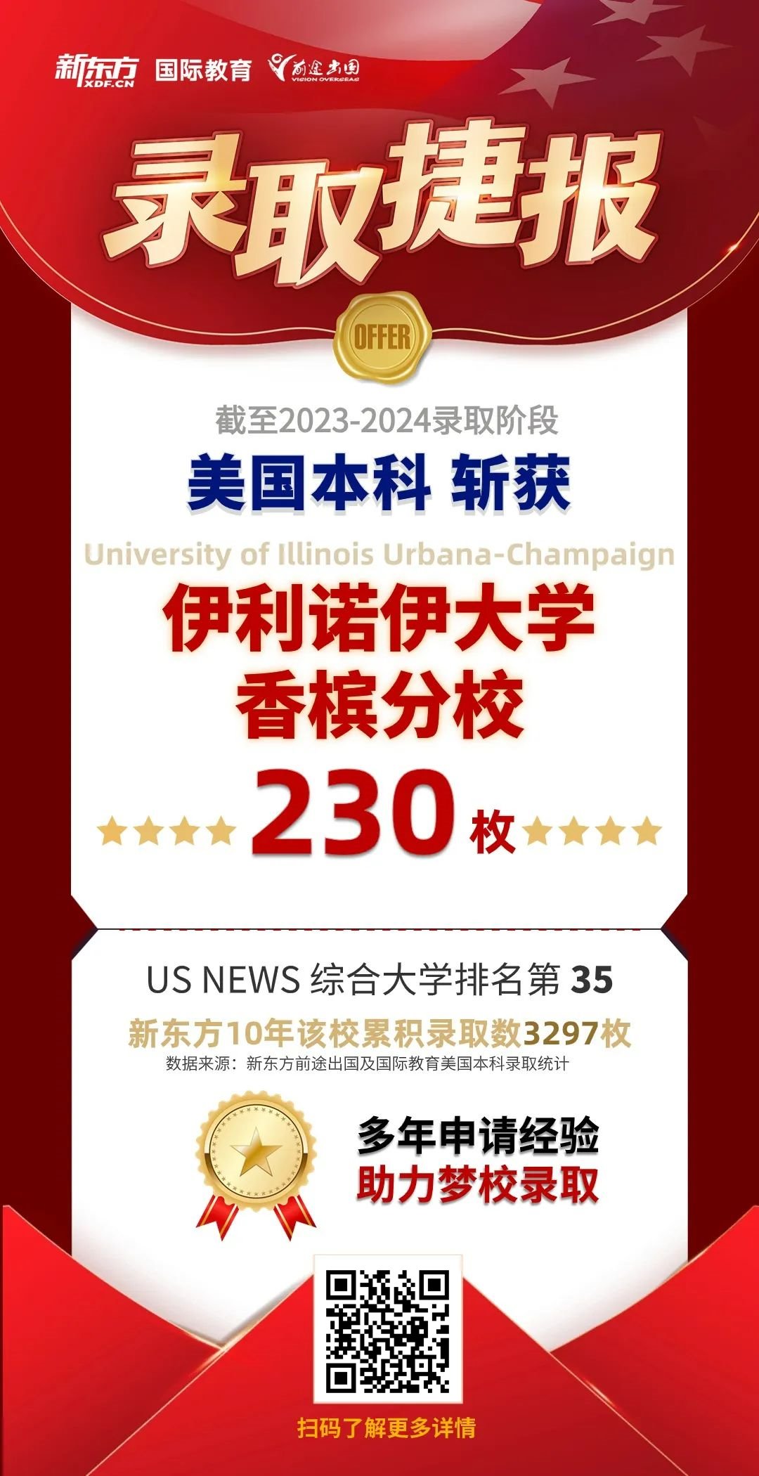 公立齐放榜！狂揽UMich、北卡等百枚名校offer！