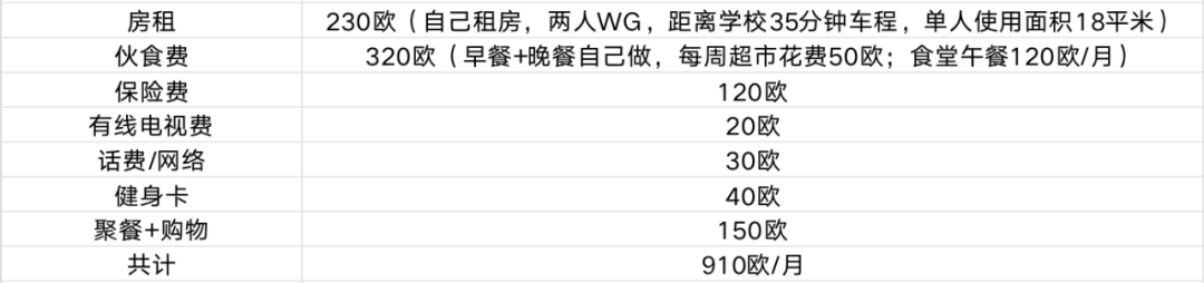 2024年德国留学到底要花费多少钱?