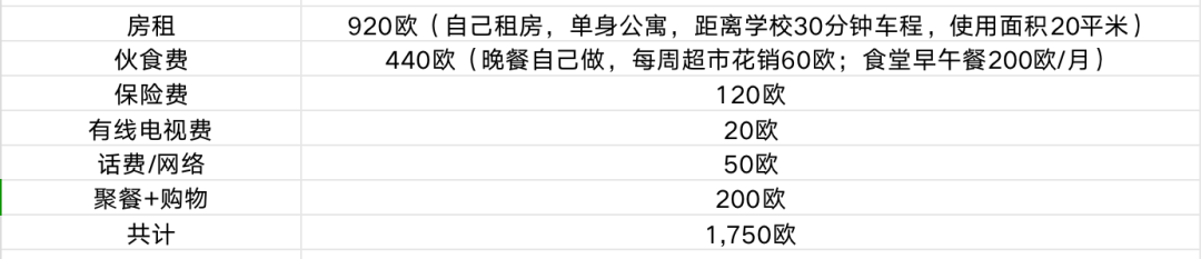 2024年德国留学到底要花费多少钱?