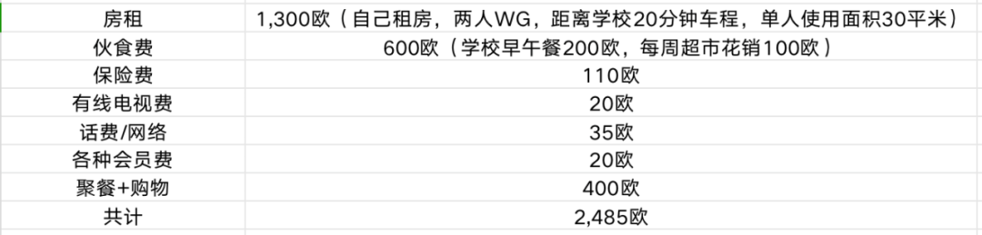 2024年德国留学到底要花费多少钱?