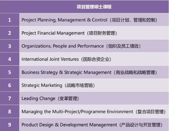 中外合办丨英国华威大学&北京城市学院项目管理硕士