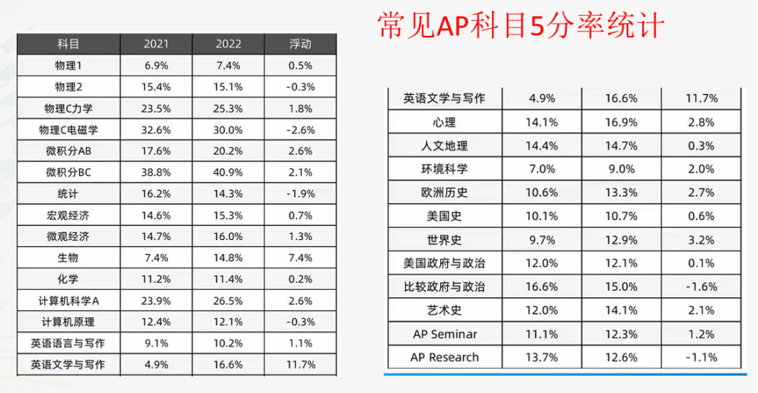 【揭秘】三大课程体系,考多少分才能上英国G5? 【揭秘】三大课程体系,考多少分才能上英国G5?