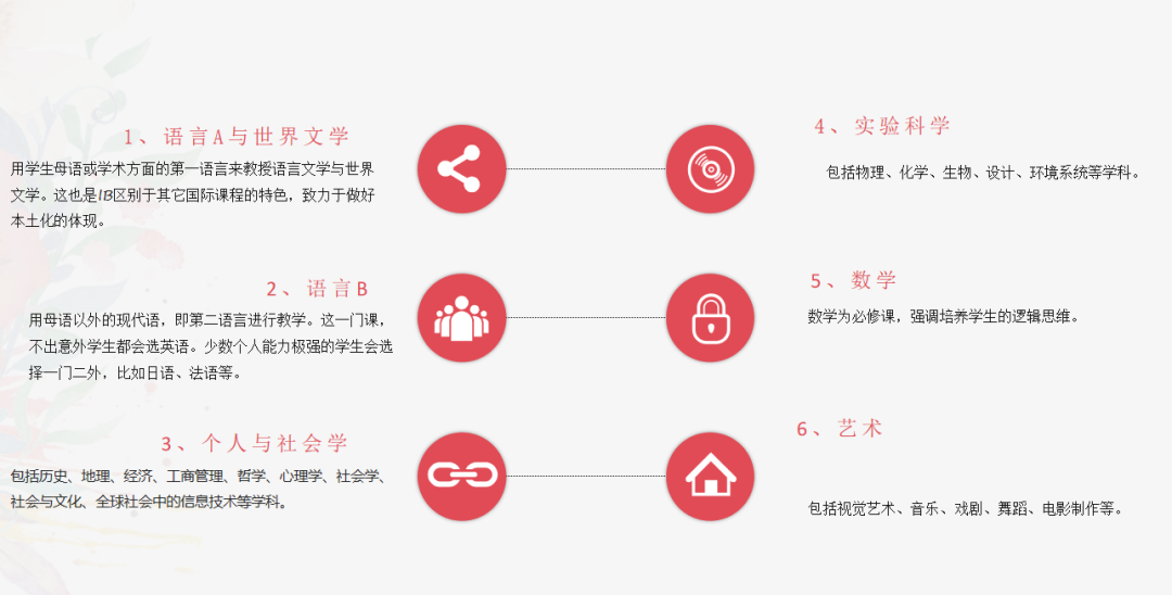 【揭秘】三大课程体系,考多少分才能上英国G5? 【揭秘】三大课程体系,考多少分才能上英国G5?