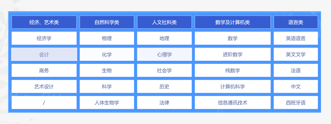 【揭秘】三大课程体系,考多少分才能上英国G5? 【揭秘】三大课程体系,考多少分才能上英国G5?