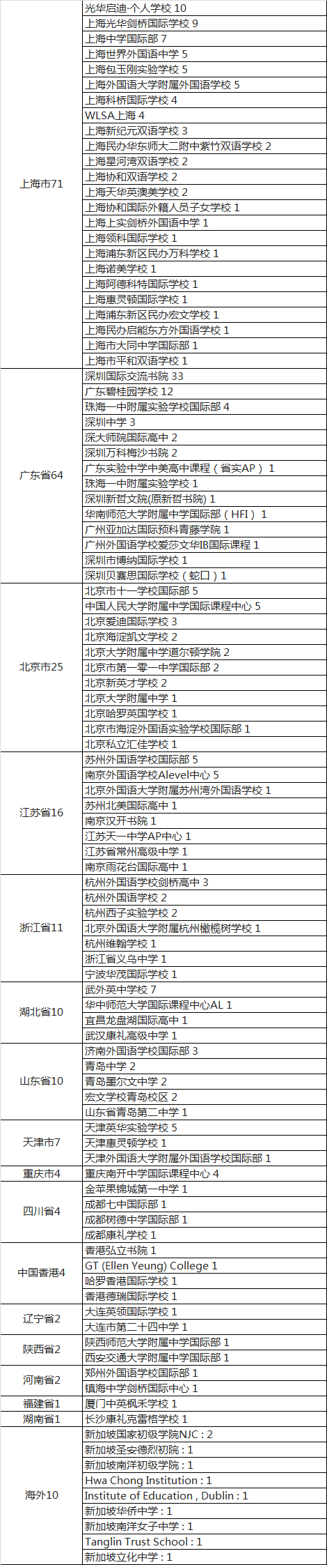 【聚焦】剑桥大学放榜!预录取offer历史最多! 【聚焦】剑桥大学放榜!预录取offer历史最多!