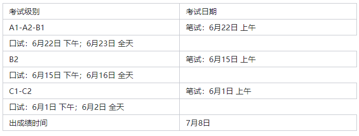 2024年DELF/DALF考试安排出炉