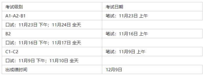 2024年DELF/DALF考试安排出炉