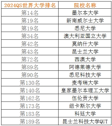 留学生惨遭澳洲政府嫌弃：太多了！